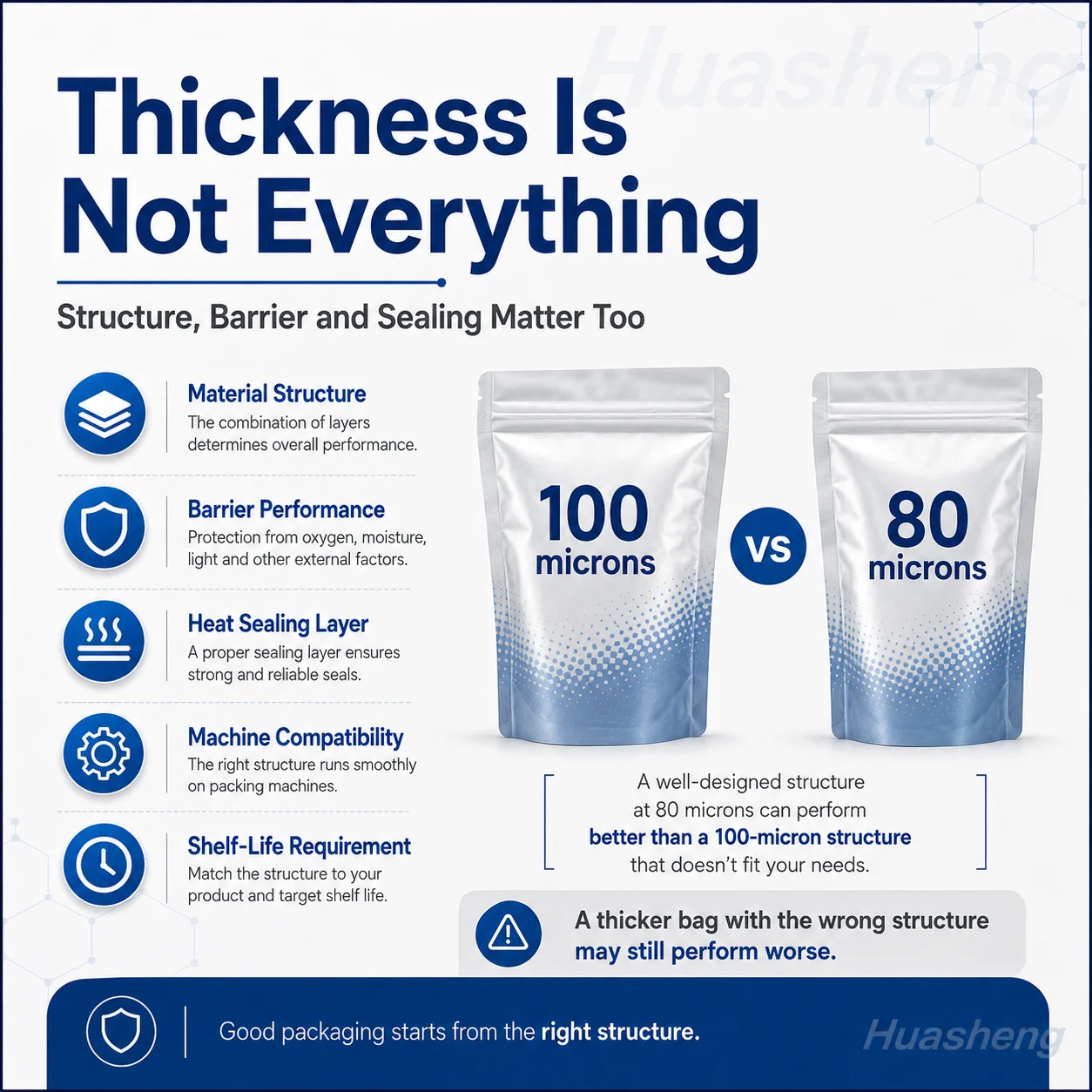 Food packaging thickness versus material structure comparison showing that thickness is not everything