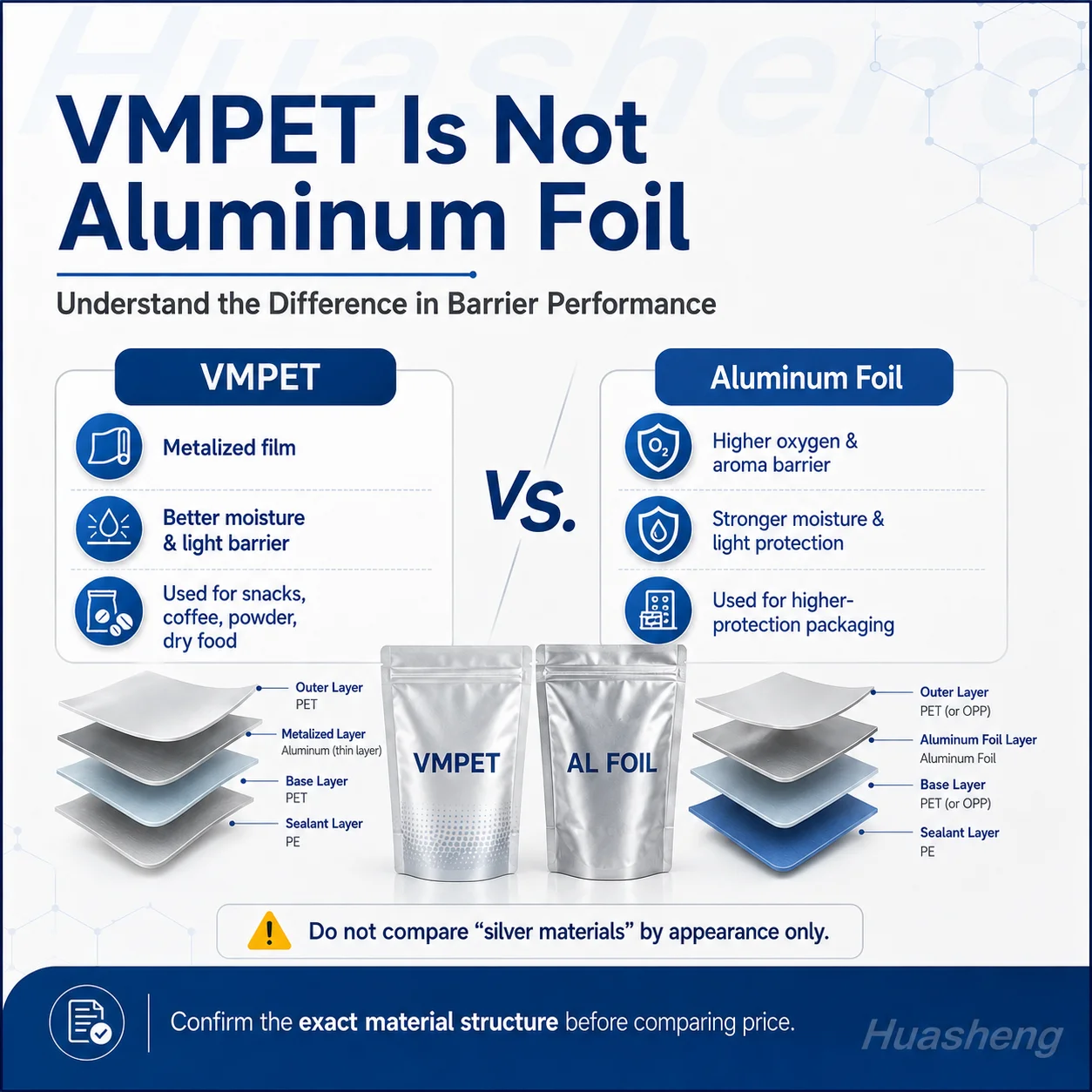 VMPET and aluminum foil barrier packaging comparison for flexible food packaging